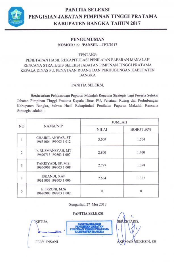 PENGUMUMAN Penetapan Hasil Rekapitulasi Penilaian Paparan Makalah RENSTRA pada Seleksi JPT Kadin PUP