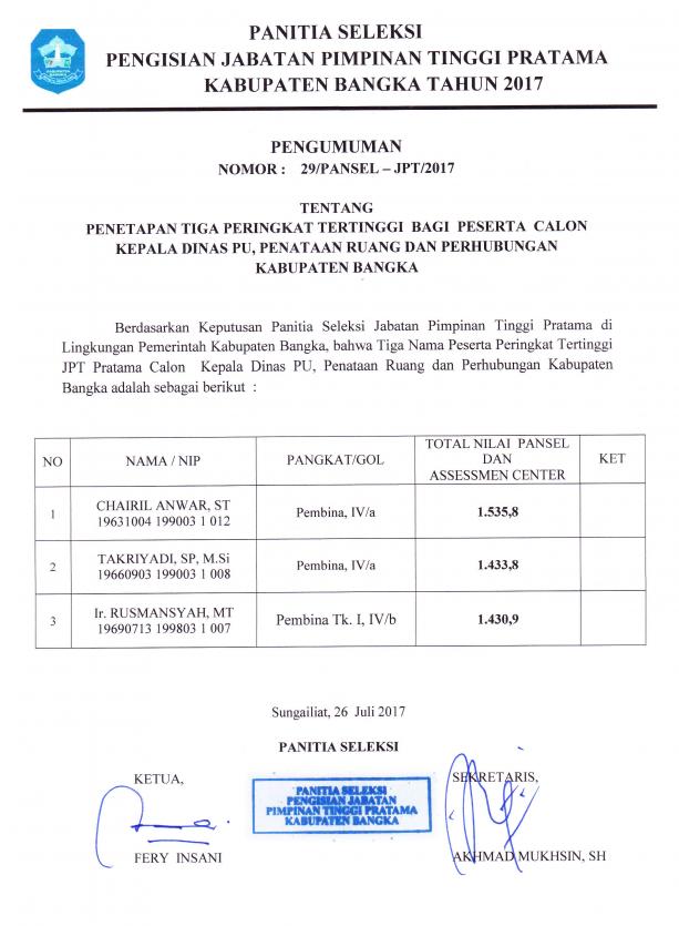 PENGUMUMAN Penetapan Tiga Peringkat Tertinggi bagi Peserta Seleksi JPT Kadin PUPRHUB Kab. Bangka
