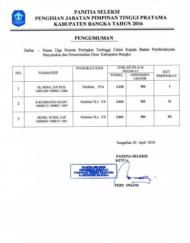 Pengumuman Nama Tiga Peserta Peringkat Tertinggi Calon Ka. BPM dan Pemdes Kab. Bangka